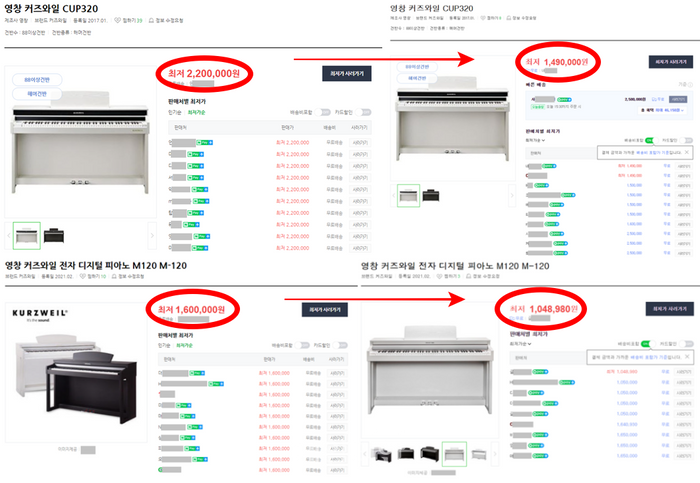 디지털피아노 업계 1위 ‘HDC영창’, 싸게 못팔게 대리점 압박…공정위 제재