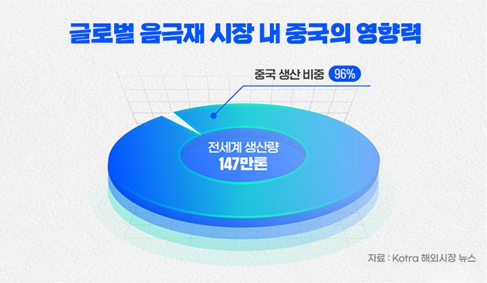 양극재로 200억 번 포스코퓨처엠, 영업익 고작 27억…왜 이런일이