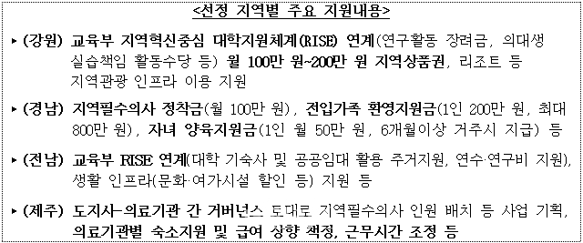 강원·경남·전남·제주, 지역필수의사제 시범사업 시행