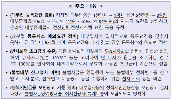 지자체 대부업 자본금 요건 상향…개인 1억·법인 3억원으로