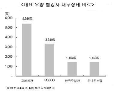 한국주철관, 고성장∙고수익 기대감 ‘상승’