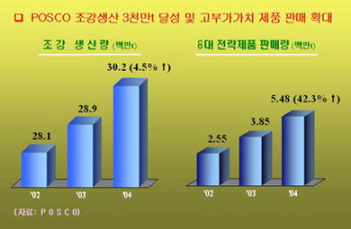 “강관업계, 체질 개선 본격화”