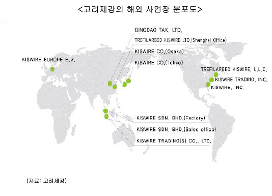 고려제강, 중국 공략 본격화