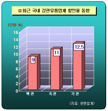 강관업계, 가격 질서 ‘파괴’