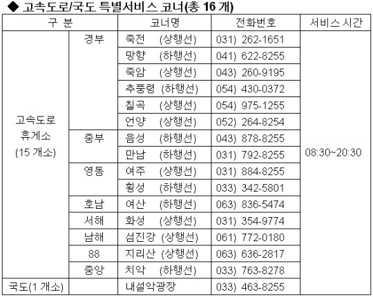 GM 대우 추석 특별정비서비스 실시