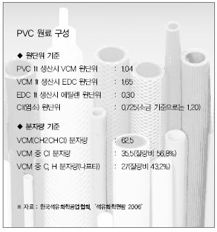 PVC는 억울하다(1)