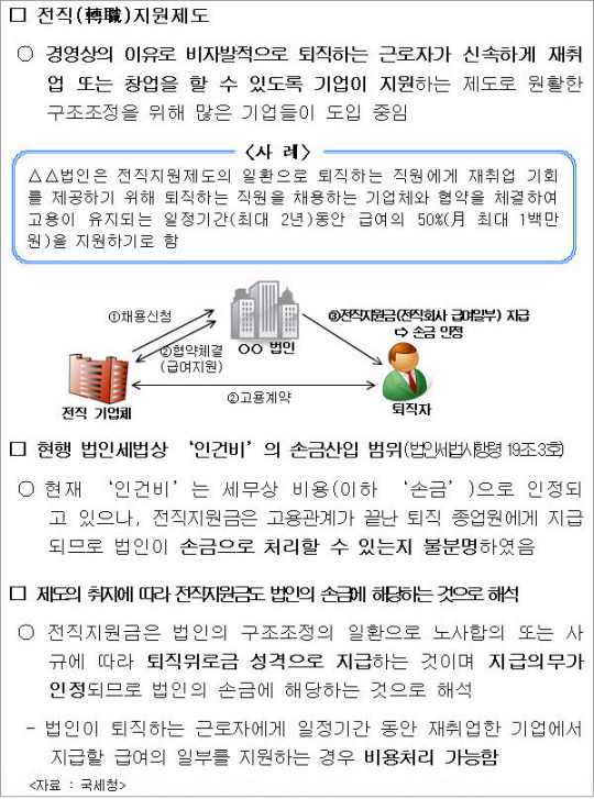 [최신세법해석]전직(轉職)지원금-법인손금 인정