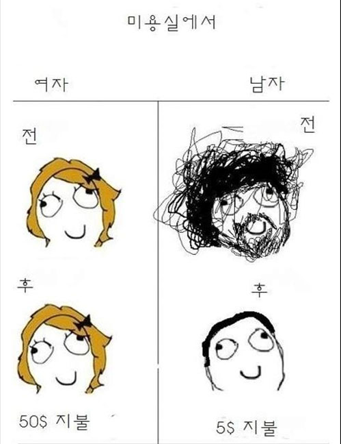 미용실 남녀 차이, 누리꾼들 공감얻어