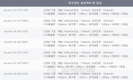 [긴급진단] 현대·기아차 연비과장 파문⑩현대·기아차, 美서 20년만에 첫 점유율 감소