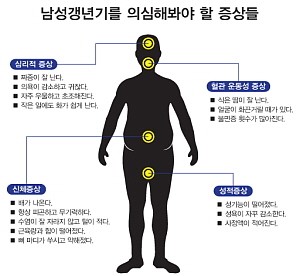 파미니티, 남성갱년기 개선 건강기능식품 ‘MR-10’ 개발