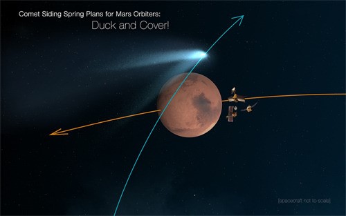 혜성 화성 접근 우주쇼, 지구-달 보다 가까운 거리…NASA 장비 총동원