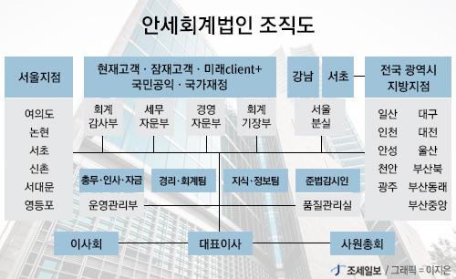 [회계법인 열전] 안세회계법인① 컨설팅계의 새 강자…현장 밀착형 서비스로 승승장구