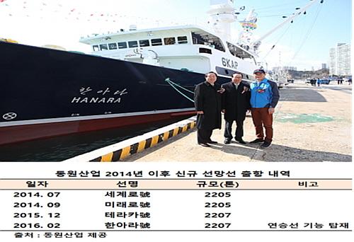 동원산업, 한아라호 출항..원양어업 신화 재현 선언