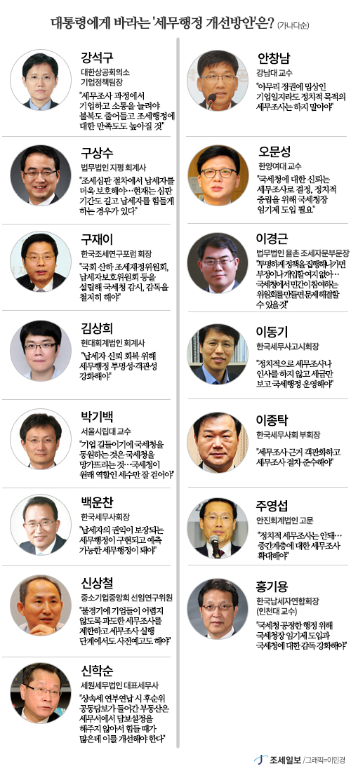 [조세전문가들이 새 대통령에게 바란다]-세무행정 ②정치적 세무조사 그만…국세청장 임기제 필요