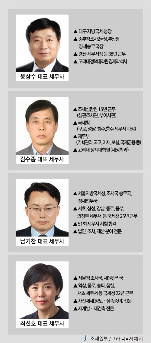  인재 대거 수혈한 가현택스, 진화 계속된다