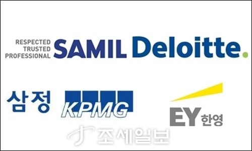  빅4 회계법인, 표준감사시간 시행 앞두고 중소기업 감사 줄여 왜?
