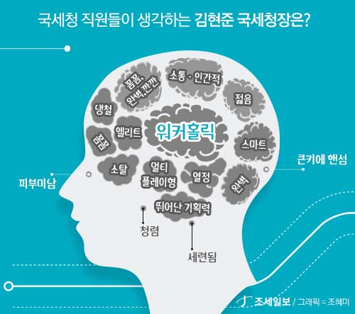 [제23대 국세청장 취임] 꼼꼼과 깐깐사이…직원들에게 비친 김현준은?