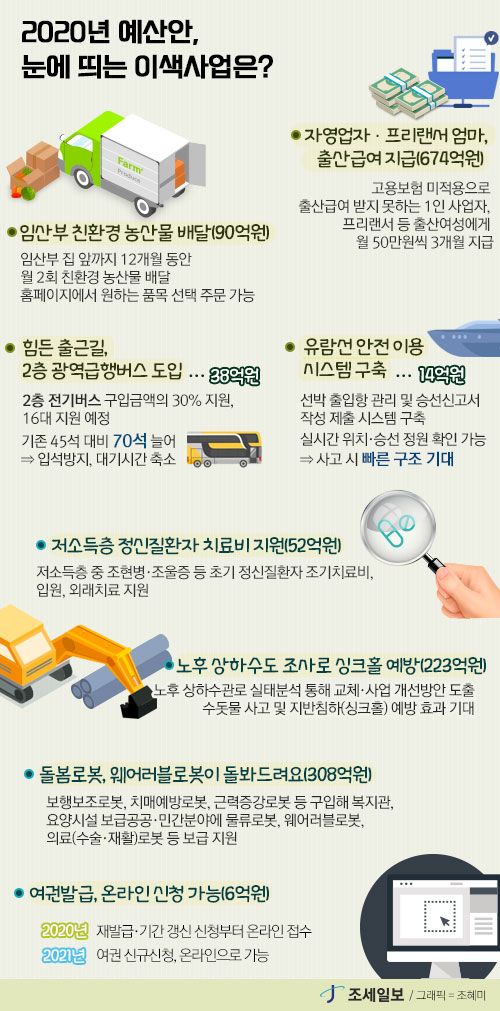 [2020년 예산안] 임신하면 친환경 농산물 배달…내년 추진되는 이색사업