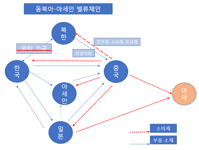[홍재화의 무역이야기] 흔들리는 한중일 밸류체인