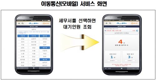 [국세通] 직원들도 인정한 최고의 명품행정…북대구표 셀프납부의 위엄