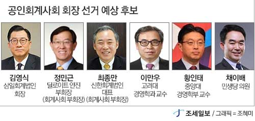 회계사회 새 회장 누가될까?…오늘부터 후보 등록
