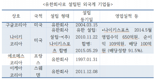 [21대 국회에 바란다] 회계부문① 외국계 기업, 외감법 허점 노려 유한책임회사로 전환 봇물