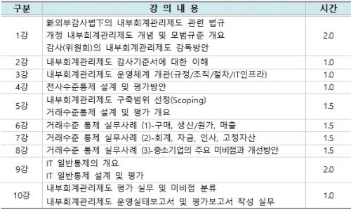 한국거래소, 내부회계관리제도 컨설팅·교육 실시