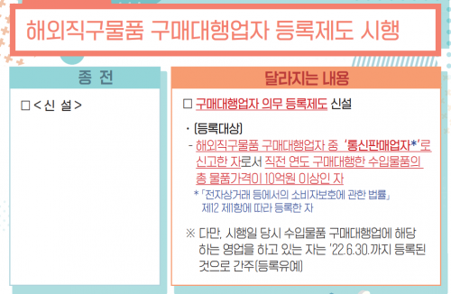 [하반기 달라지는 관세행정] FTA 증명서 상시 발급, 해외직구 구매대행업체 등록제 시행