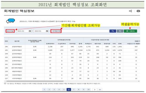 “회계법인 비교해 볼까”...금감원, 회계법인 정보 통합조회 시스템 구축