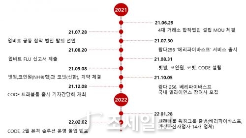 [가상자산 규제] 트래블룰 D-40... 가상자산 범죄 막는 첨병 될 수 있을까