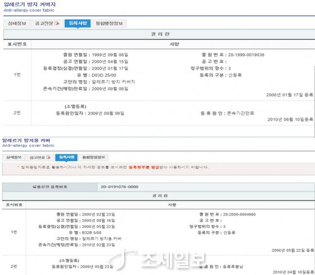[기업탐사] 이덕아이앤씨 ① 알레르망, 실효한 특허로 프리미엄 침구 과장 홍보