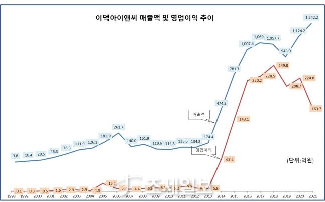 [기업탐사] 이덕아이앤씨 ③ 알레르망, 무효특허 이용한 스타 마케팅으로 폭리