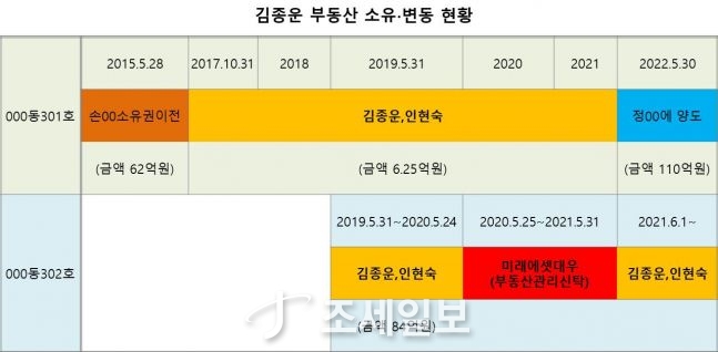 [기업탐사] 이덕아이앤씨 ⑤ 알레르망 대주주, 절묘한 稅테크로 종부세 회피