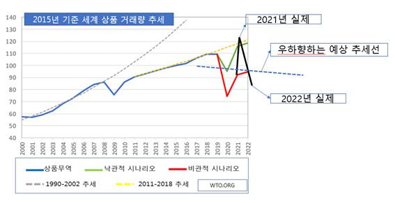 [홍재화의 무역이야기] 글로벌 무역 축소될 수 밖에 없는가