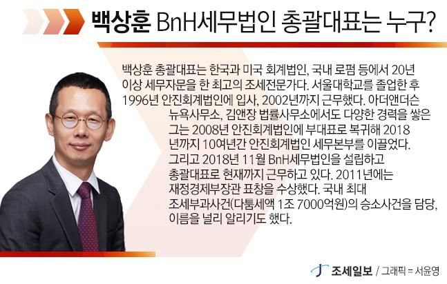 [2023년 납세자권익대상] BnH세무법인 최적의 보수, 최고의 서비스.. 검증된 실력으로 초고속 성장