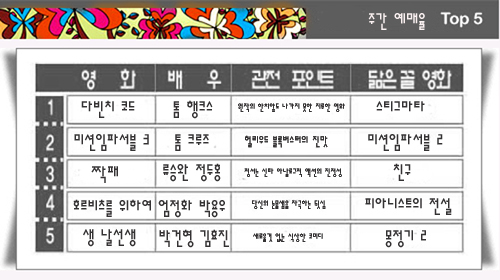 [위클리 무비] 칸에서 날아온 <다빈치 코드> 혹평, <MI 3> 못잡나?
