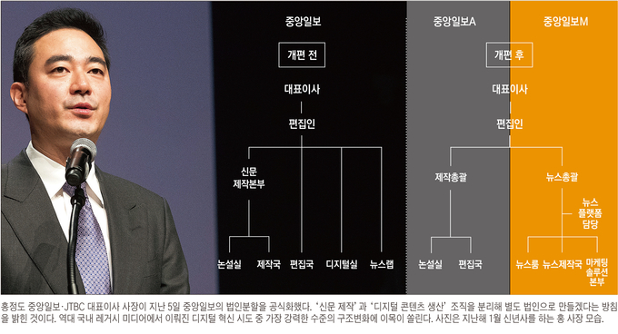 중앙일보를 신문과 디지털로 갈랐다