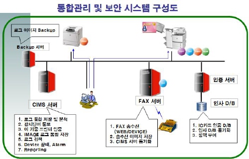 [통합문서관리 업체별 전략⑤-1 캐논코리아] CIMS중심 아웃소싱 활발히 전개