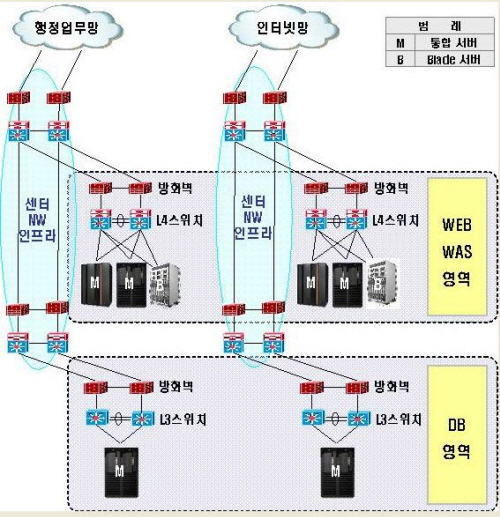 [특집/가상화]②데이터센터의 혁신, 그린IT와 가상화