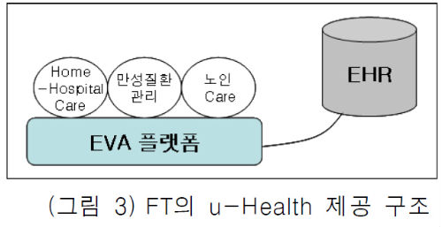 스마트케어 사업 초읽기... 글로벌 유헬스 시장 경쟁 점화