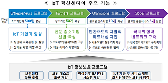 IoT 혁신센터 개소…IoT 중소기업 육성 본격화