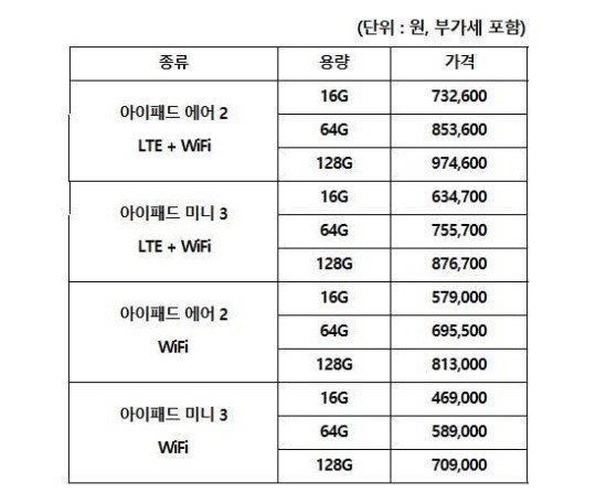 SKT·KT·LGU+, 아이패드미니3 출시 ‘온도차’…왜?