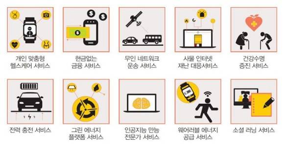 저성장 극복하려면 10대 미래서비스에 주목하라