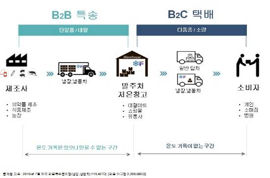 [D가만난사람] 말 뿐이 아닌 진짜 ‘신선택배’가 온다…TKS 이혁진 대표
