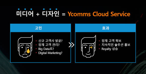 와이컴즈, 와이컴즈 클라우드 서비스 시작
