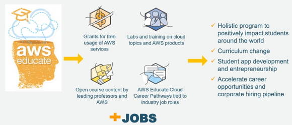 “클라우드 기술 배우면 연봉킹”…‘AWS 에듀케이트’로 일자리 연결