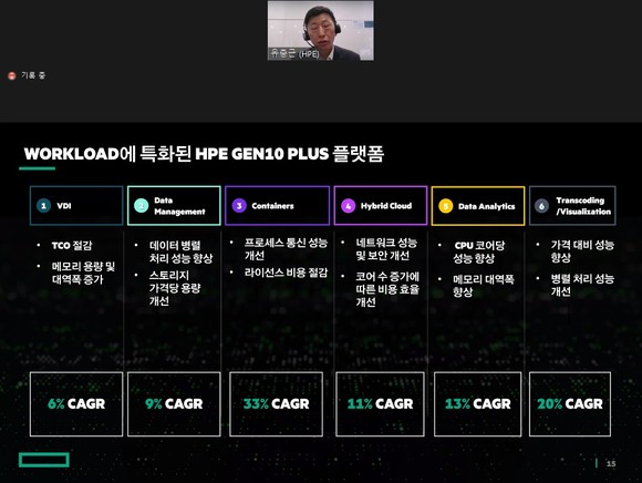 HPE “엣지부터 코어까지, 모든 플랫폼의 서비스화”