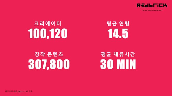 [지스타2021] 양영모 레드브릭 대표 “메타버스 창작 대중화 선도할 것”