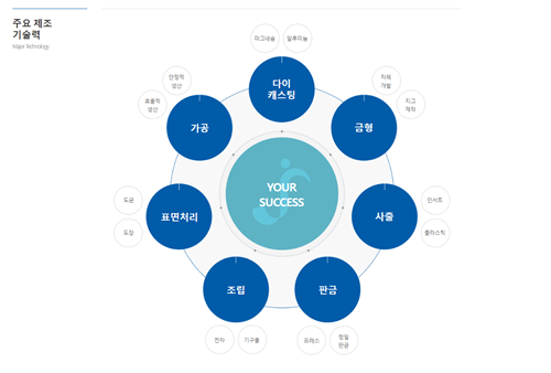 [통신장비 기업분석⑤] 서진시스템, 역대 최대 반기매출…수익개선 숙제