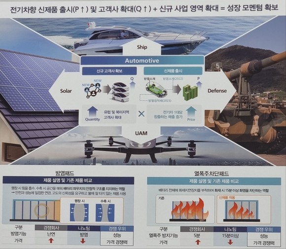 방열 노하우의 반전…배터리 열폭주 차단 패드 만든 ‘나노팀’